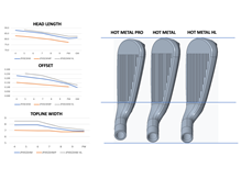 A graphic showing the difference in blade length, topline width and offset of the three Mizuno JPX923 Hot Metal Irons