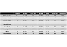 A data chart showing how the Mizuno JPX923 Hot Metal irons compare to each other and the competition