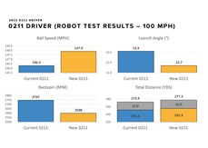 Data comparison charts for the PXG 0211 (2022) driver