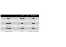 A table showing the comparison of the TaylorMade Stealth and Stealth HD irons