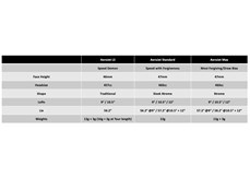 A chart showing a comparison for the three Cobra AeroJet drivers