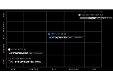 A chart showing how the Cobra AeroJet stock shafts compare