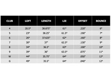 The specifications of the PXG 0311 GEN6 P irons