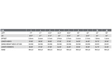 A specification sheet for the TaylorMade P790 (2023) irons