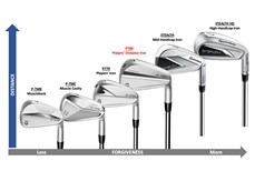 A table showing where the P790 (2023) irons sits within the TaylorMade iron family