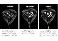 Ping G425 LST, MAX and SFT Drivers Review | Equipment Reviews